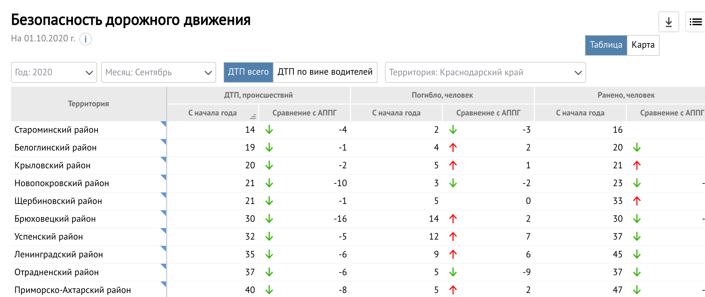 accidents territory minimum