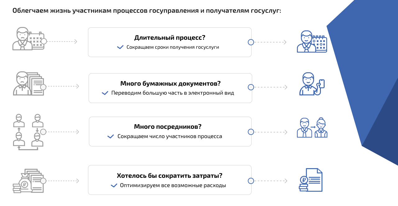 process office scheme