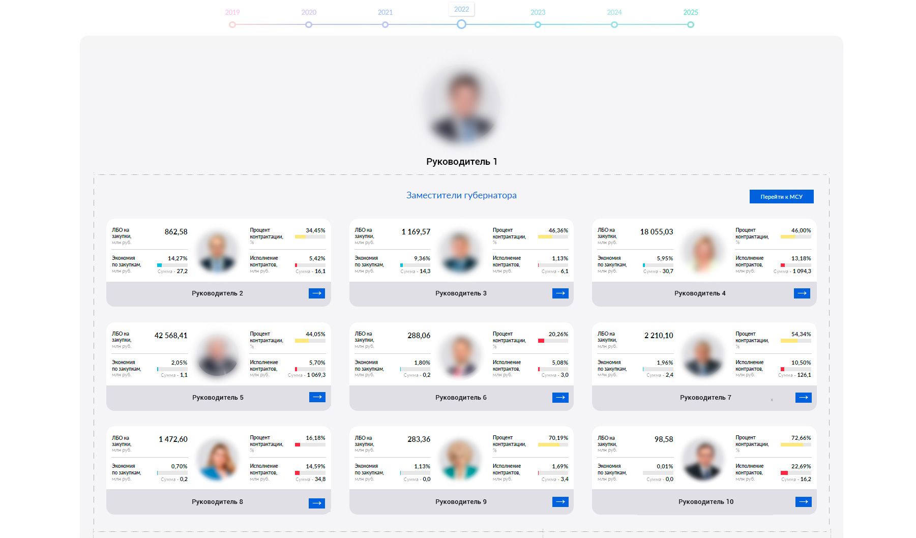 Личный кабинет 1 2